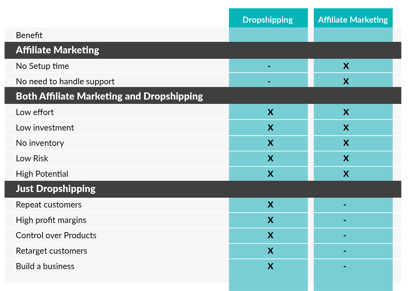 What's the Difference Between Dropshipping and Affiliate Marketing